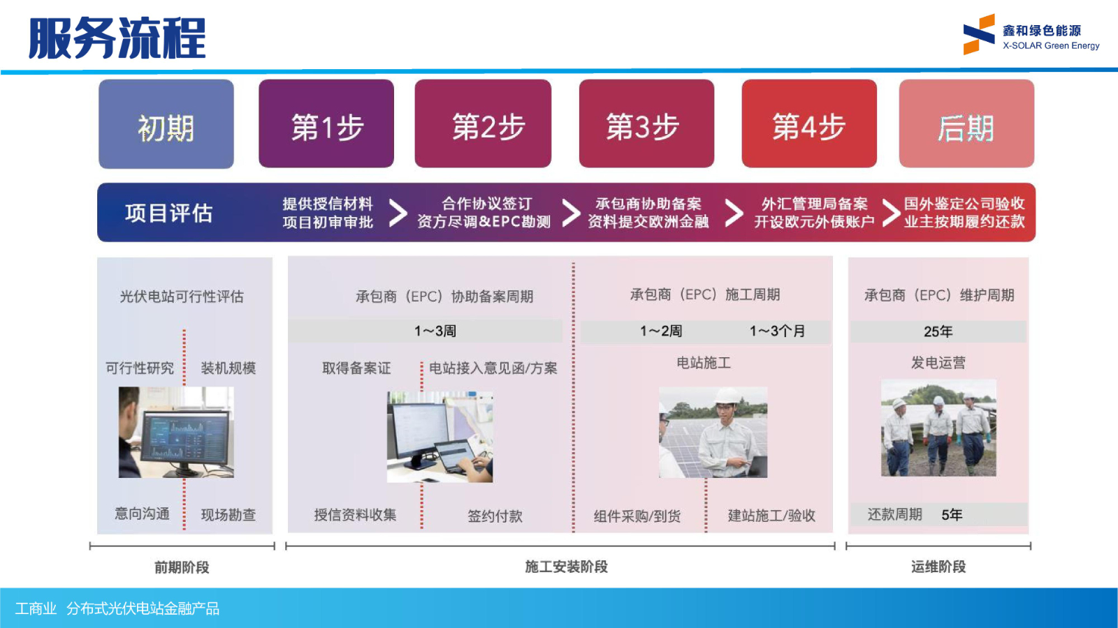 光伏電站_家用太陽(yáng)能光伏發(fā)電_光伏發(fā)電代理加盟